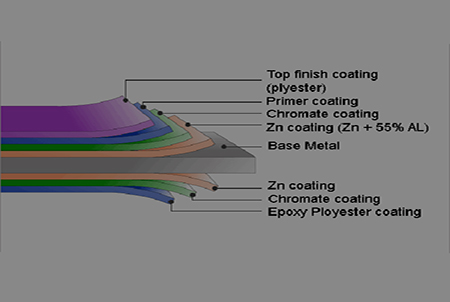 Park Metal Roofing is manufactured with powder coated metal sheets (BMT 0.43mm).